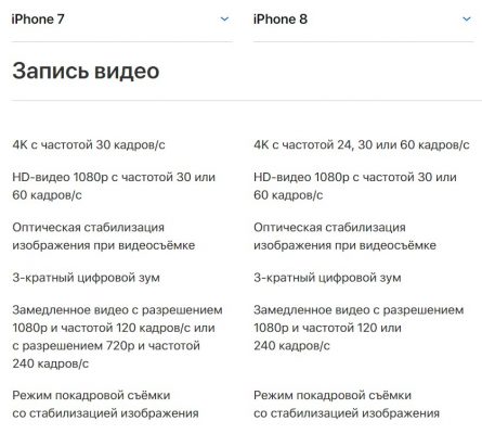 Отличия камер iPhone 7 и 8