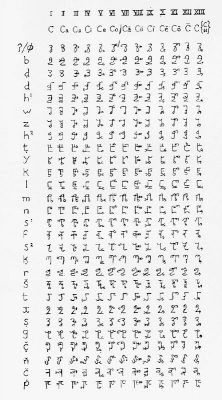 Oromo